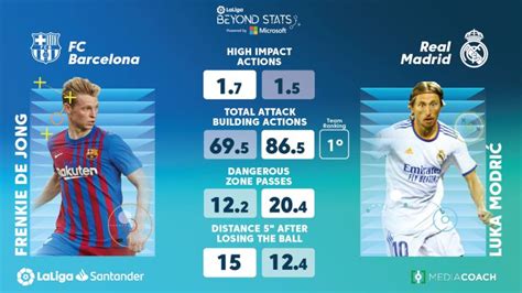 fc barcelona vs real madrid player stats